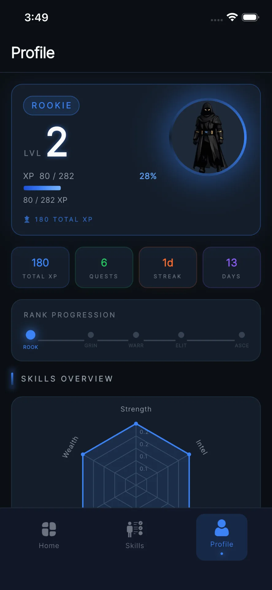 Ascend — Rank & Class